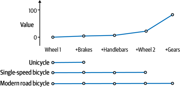 自行车效用函数
